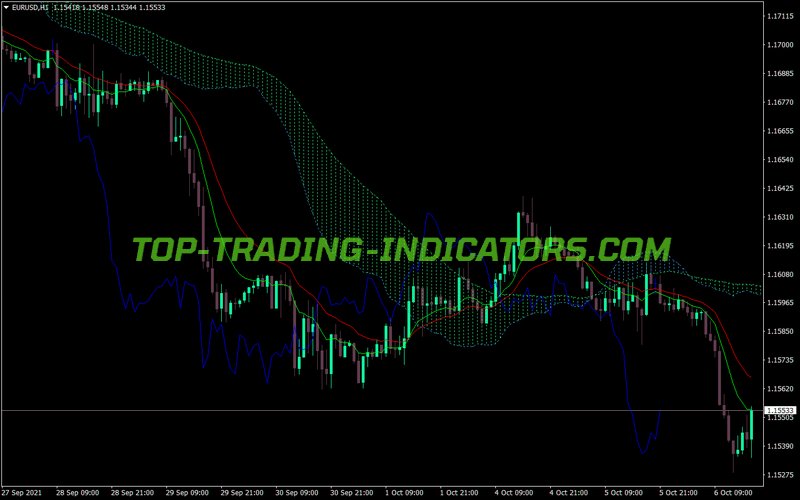 Ichimoku Western MT4 Indicator