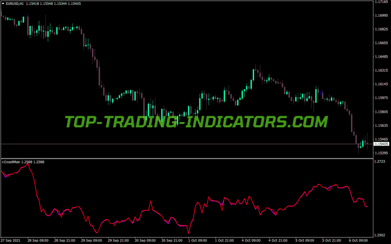 Icross Main MT4 Indicator