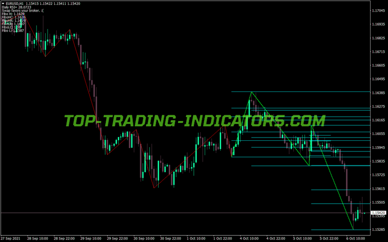 Icwr Chart Swings MT4 Indicator