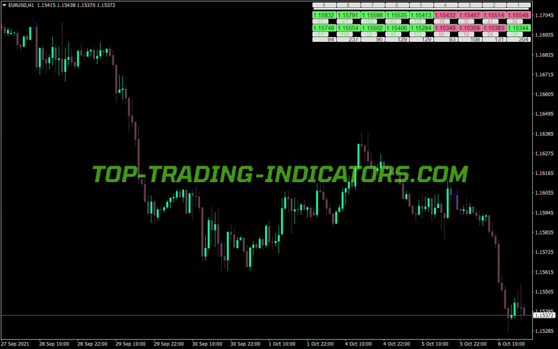 Id Lite Info MA MT4 Indicator