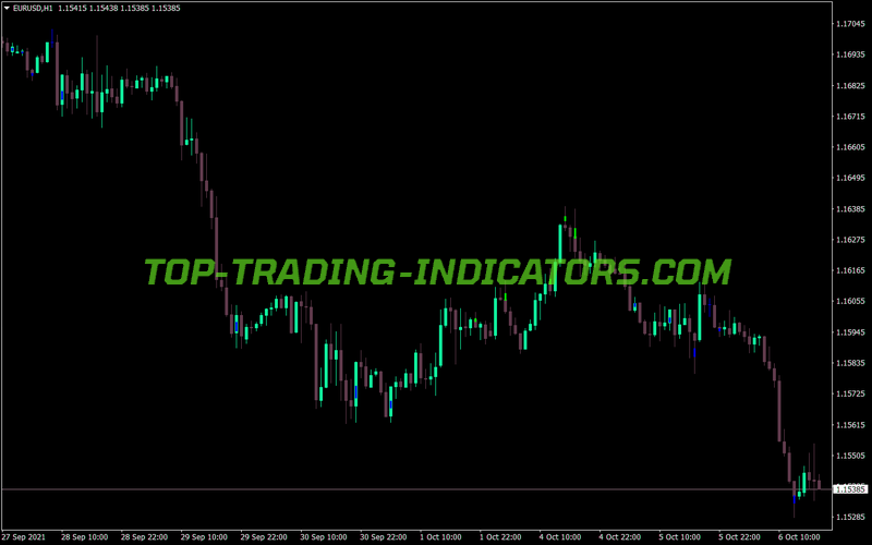 Idivergence Bar MT4 Indicator