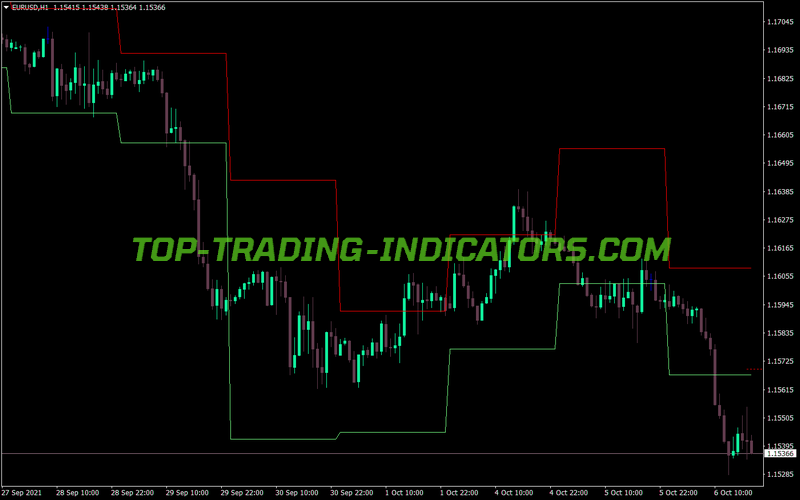 Idr Projections Indicator