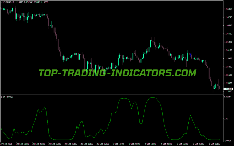 Ifish Line MT4 Indicator