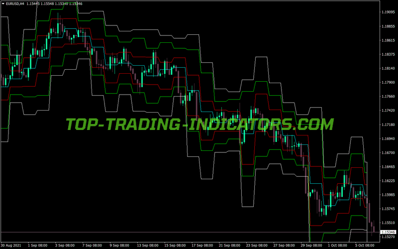 Ifour Pivot MT4 Indicator