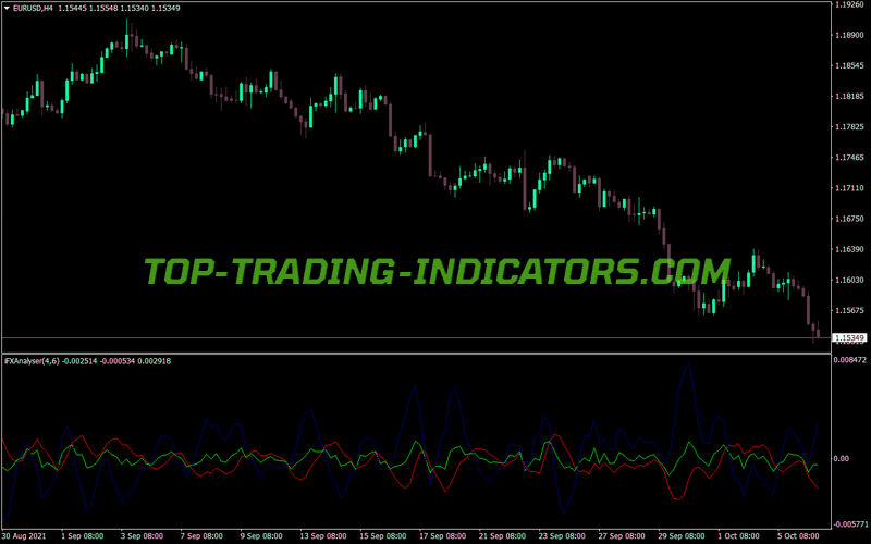 Ifxanalyser MT4 Indicator