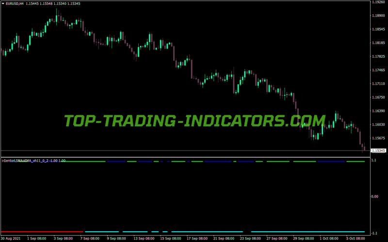 Igentor Lsma Ema MT4 Indicator