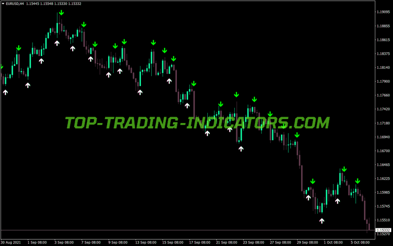 Iin Wm Arrows MT4 Indicator