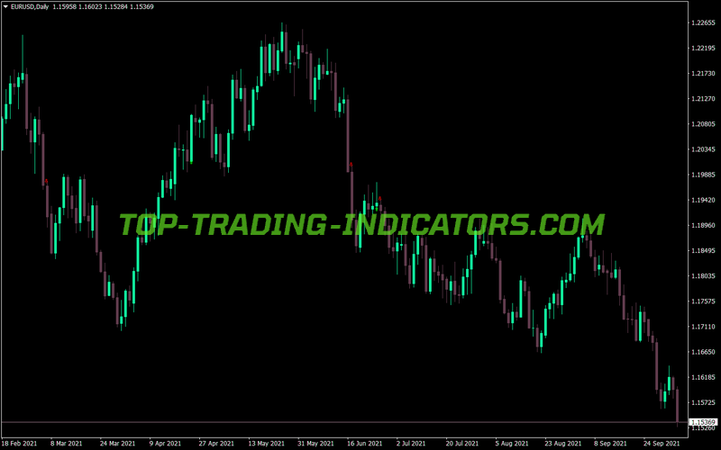 Ikarakatica Buy Sell Arrows MT4 Indicator