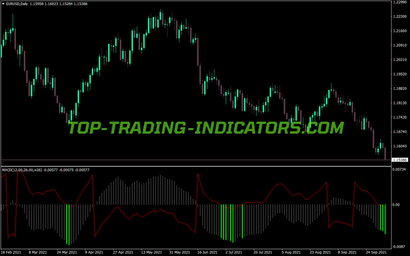 Imacd Custom Atr MT4 Indicator