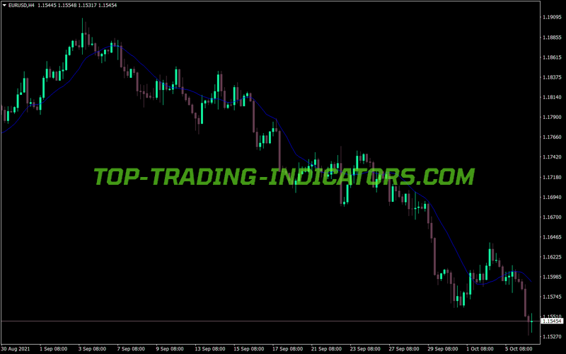 Impression MA MT4 Indicator