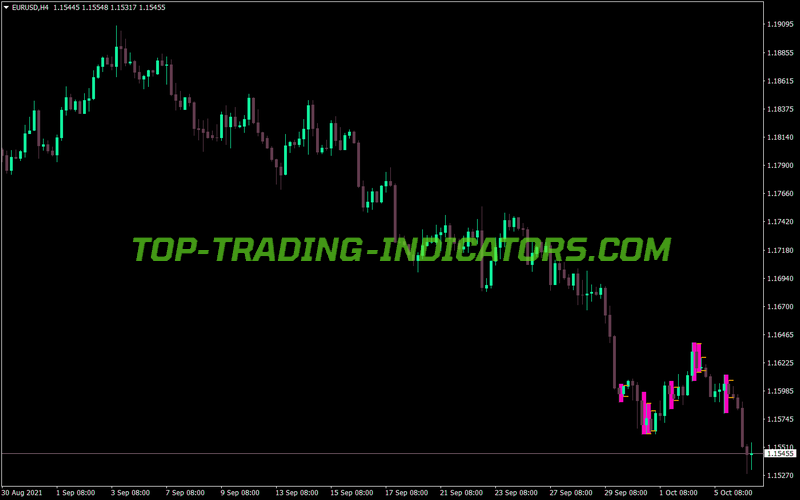 Inbar Two Mod MT4 Indicator