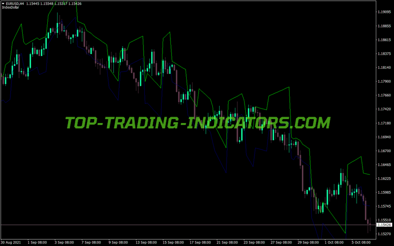 Ind Skb MT4 Indicator