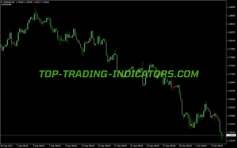 Inercia Bars MT4 Indicator