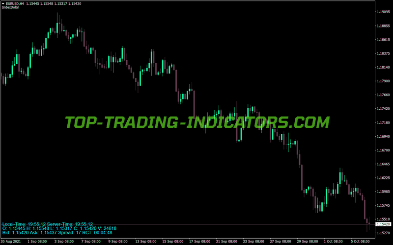 Info Label MT4 Indicator