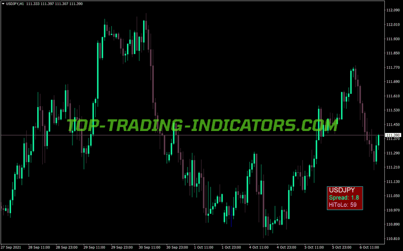 Info Rectangle Drawing MT4 Indicator