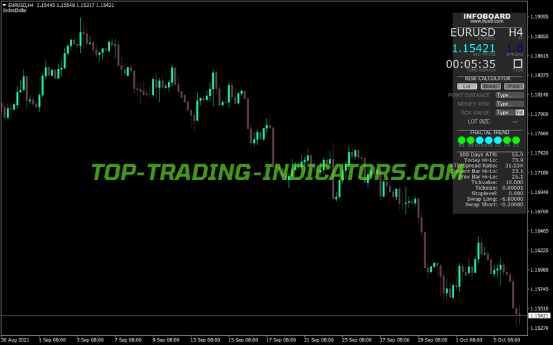 Infoboard Master Panel MT4 Indicator