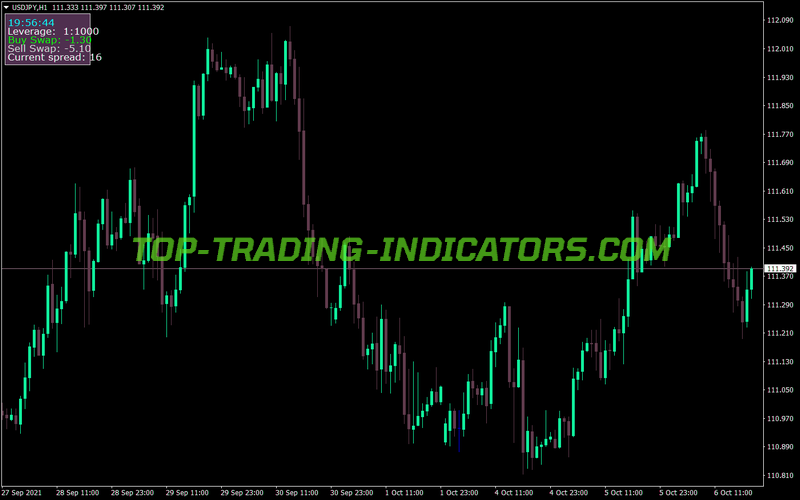 Infopanel Tsls MT4 Indicator