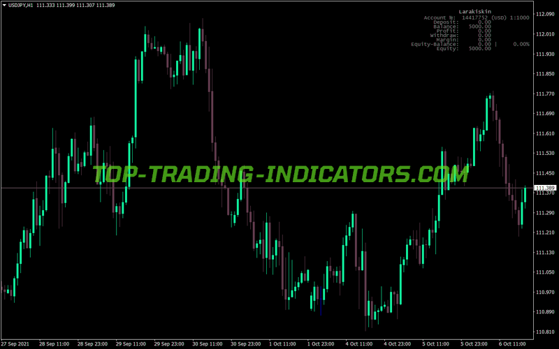 Informer MT4 Indicator