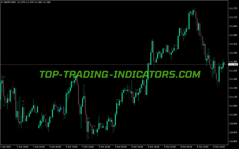 Inn Bar MTF MT4 Indicator