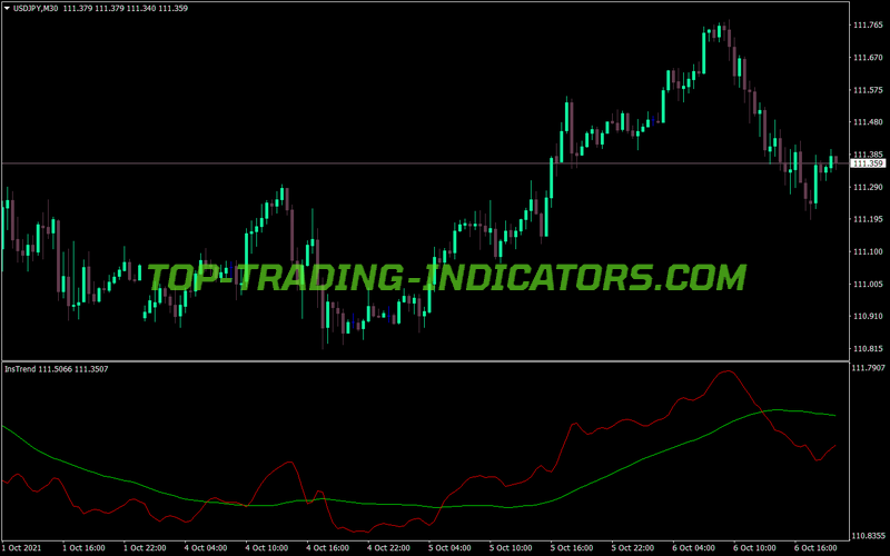 Instantaneous Trend Line MT4 Indicator