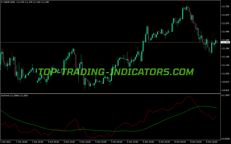 Instrend MT4 Indicator