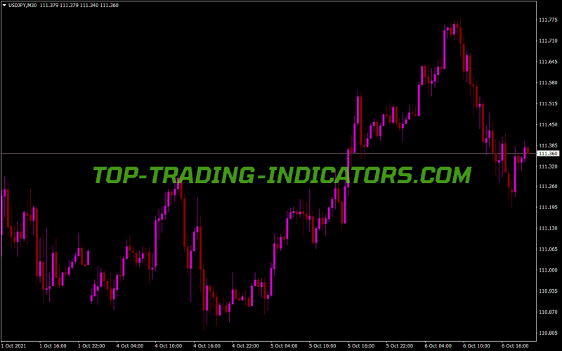 Instrument Mirror MT4 Indicator