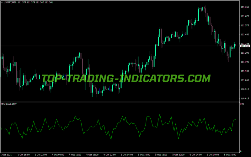 Internal Bar Strength MT4 Indicator