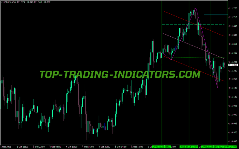 Intra Day MT4 Indicator