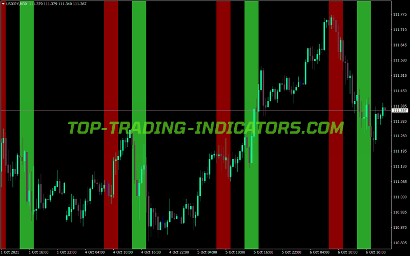 Iparamon Work Time MT4 Indicator