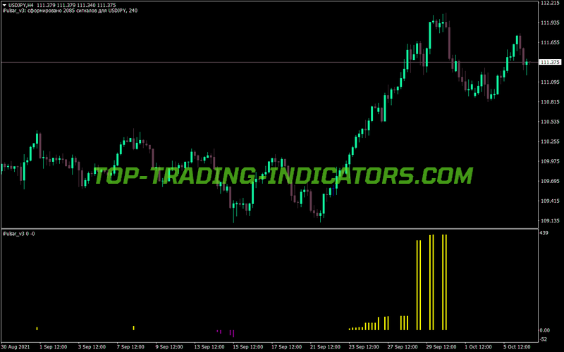 Ipulsar Critical Price Levels MT4 Indicator