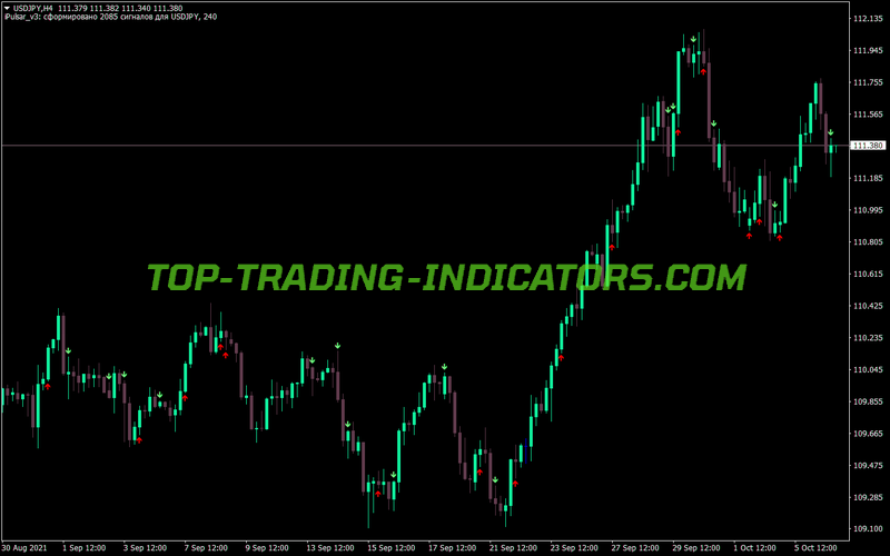 Isig Fractals MT4 Indicator