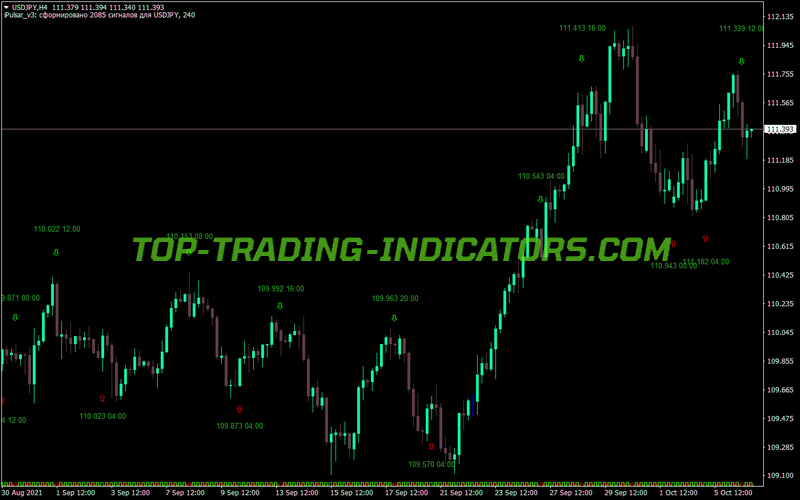 Istoch Txt Indicator