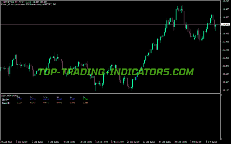 Jays Candle Display MT4 Indicator