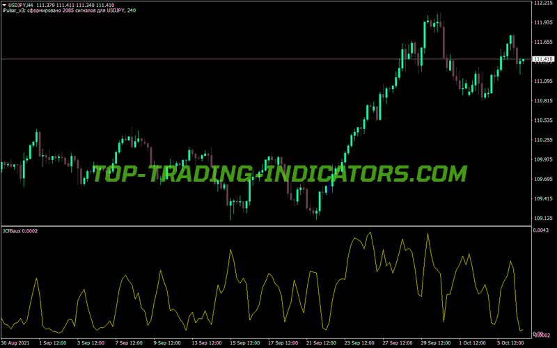 Jcfbaux MT4 Indicator