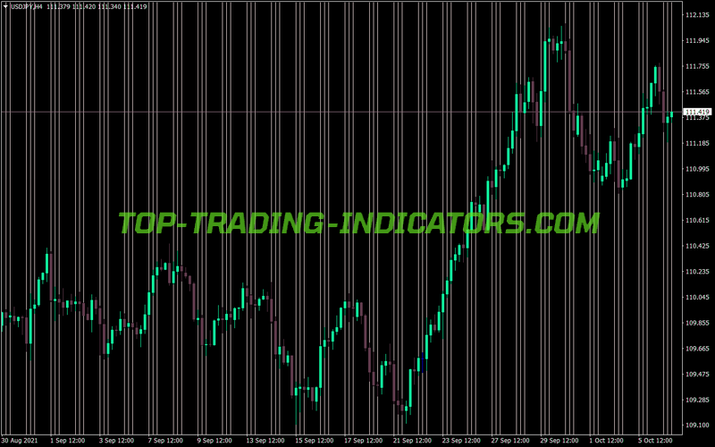 Jjn Active Hours MT4 Indicator