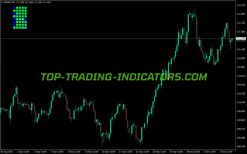Jjn Big Trend MT4 Indicator