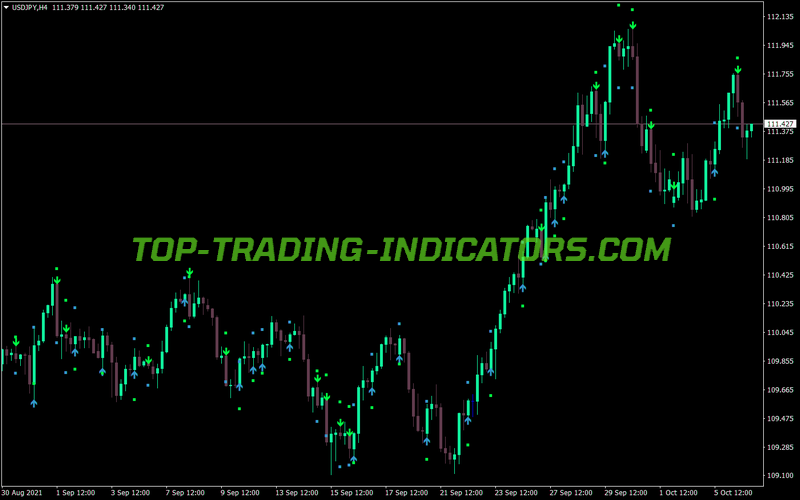 Jjn Buy Sell Bee Signals MT4 Indicator