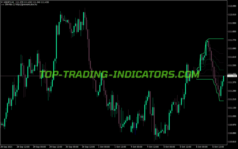 Jjn Fibo MT4 Indicator