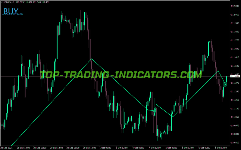 Jjn Nugget MT4 Indicator
