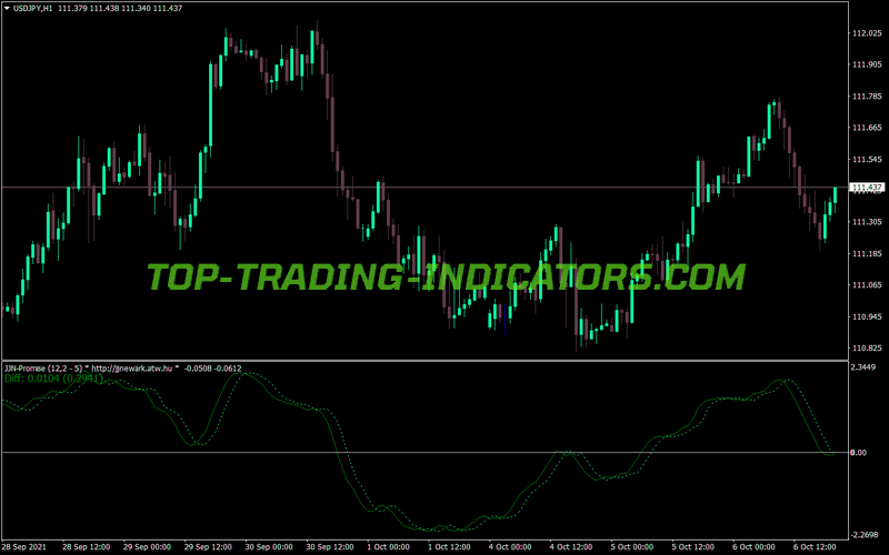 Jjn Promise MT4 Indicator