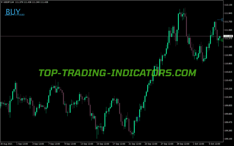 Jjn Scalper MT4 Indicator
