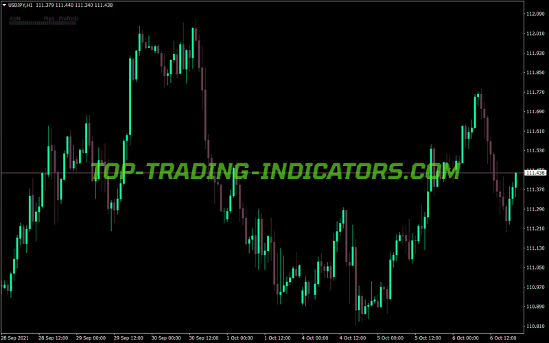 Jjn Trade Info MT4 Indicator
