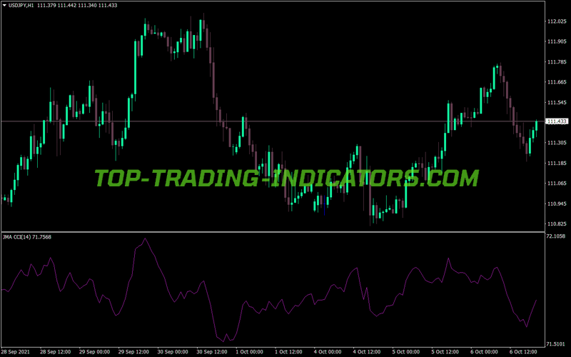 Jma Cci MT4 Indicator