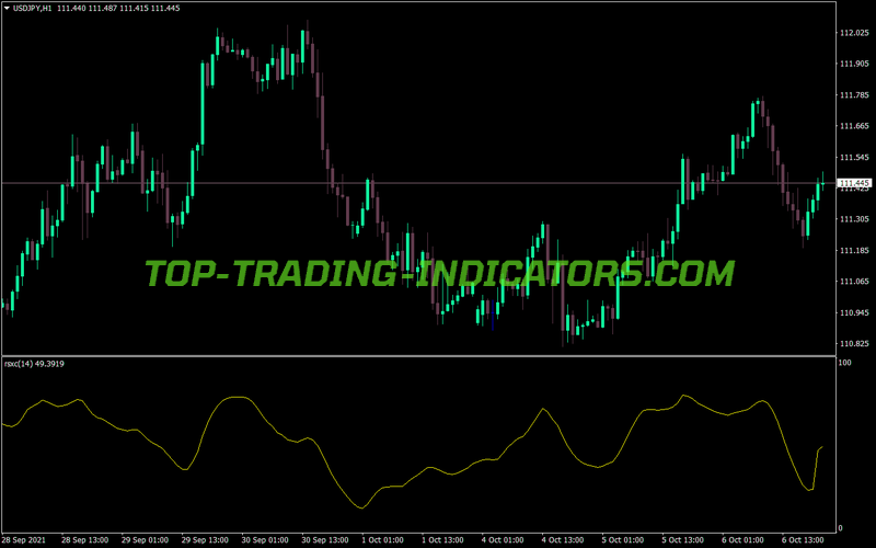Jma Rsx MT4 Indicator