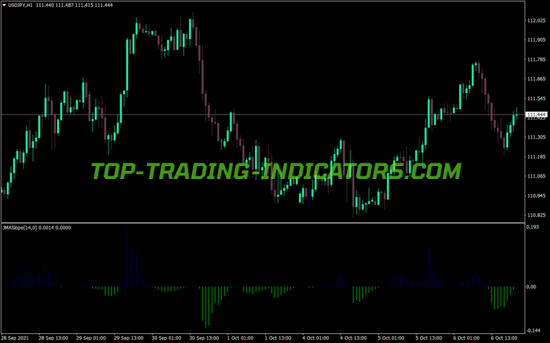 Jma Slope MT4 Indicator