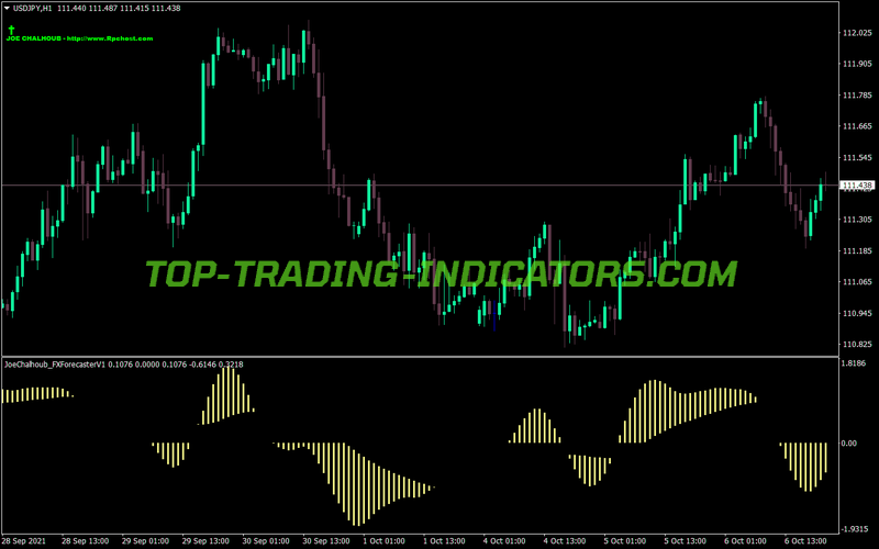 Joechalhoub Forecaster MT4 Indicator
