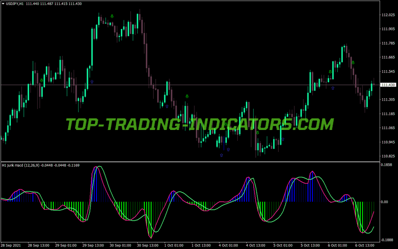 Jurik MACD MTF Alerts Arrows MT4 Indicator