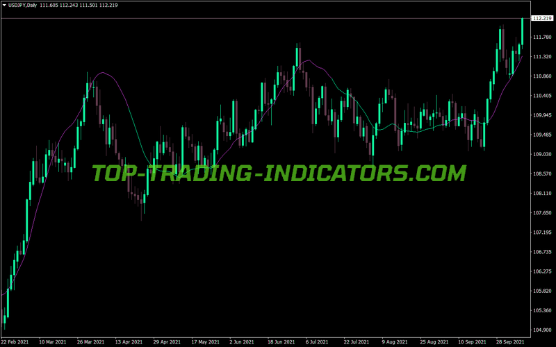 Kalman Filter Trading MT4 Indicator