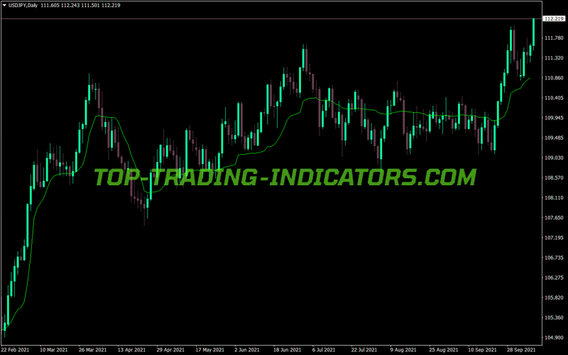Kama Line MT4 Indicator