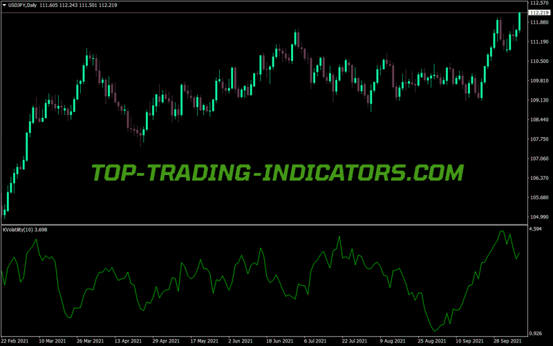 Kaufmans Ama From Wellx MT4 Indicator